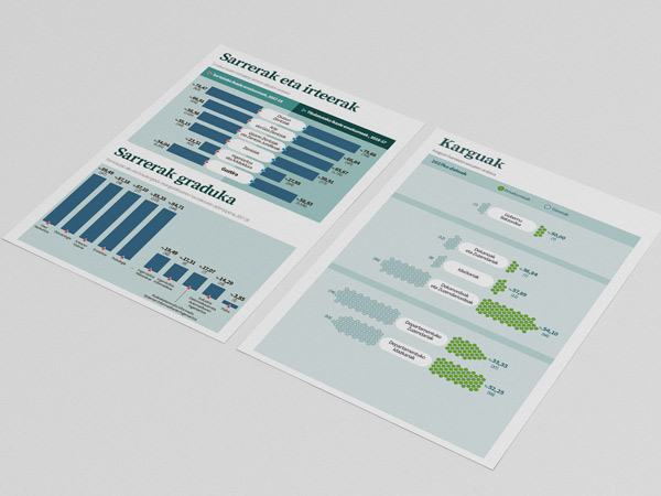 UPV Infografías