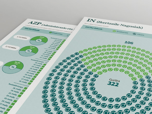 EHU Infografiak